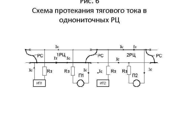 Мега сайт по продаже